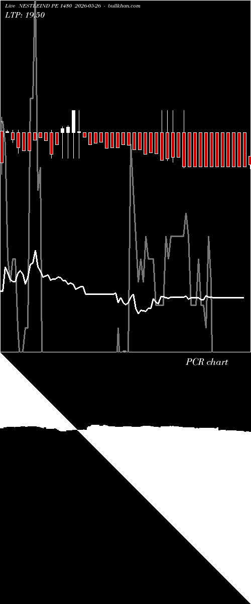  option chart NESTLEIND PE 1430 2026-05-26 