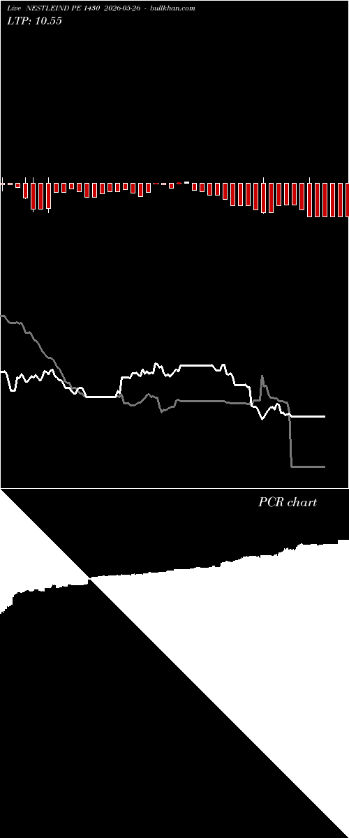  option chart NESTLEIND PE 1430 2026-05-26 