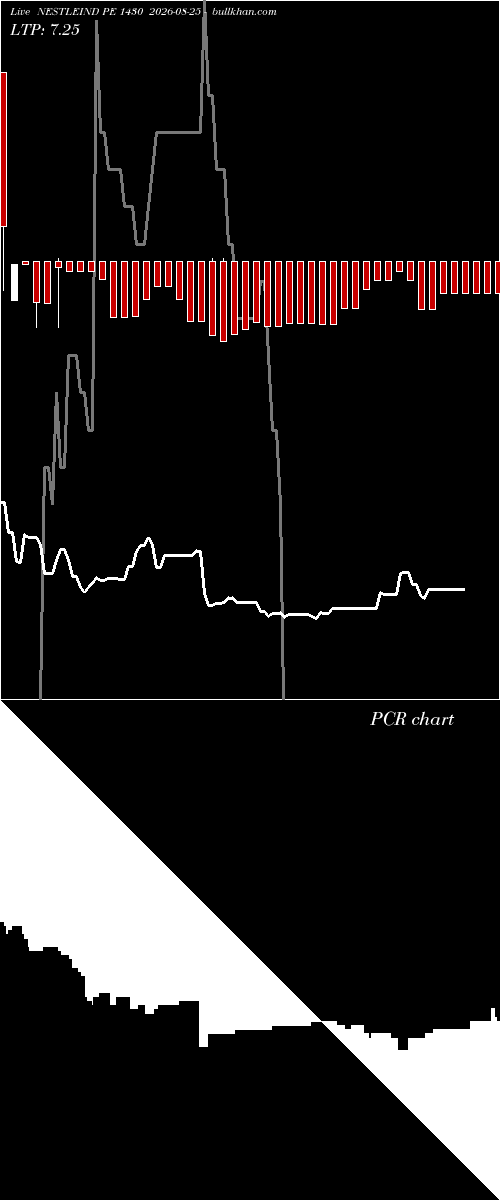  option chart NESTLEIND PE 1430 2026-08-25 