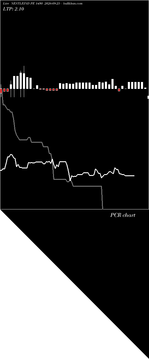  option chart NESTLEIND PE 1430 2026-08-25 