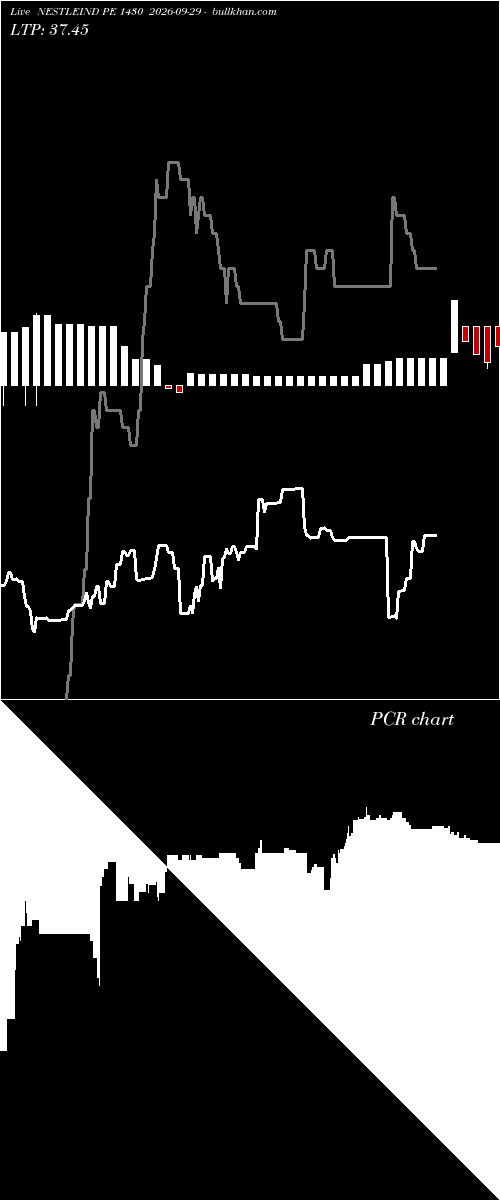  option chart NESTLEIND PE 1430 2026-09-29 