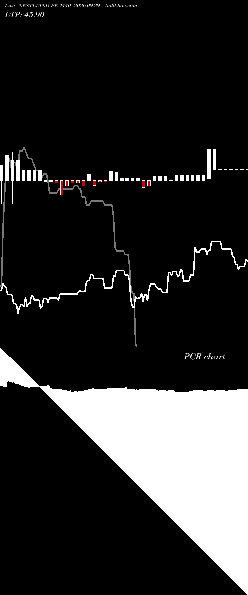  option chart NESTLEIND PE 1440 2026-09-29 