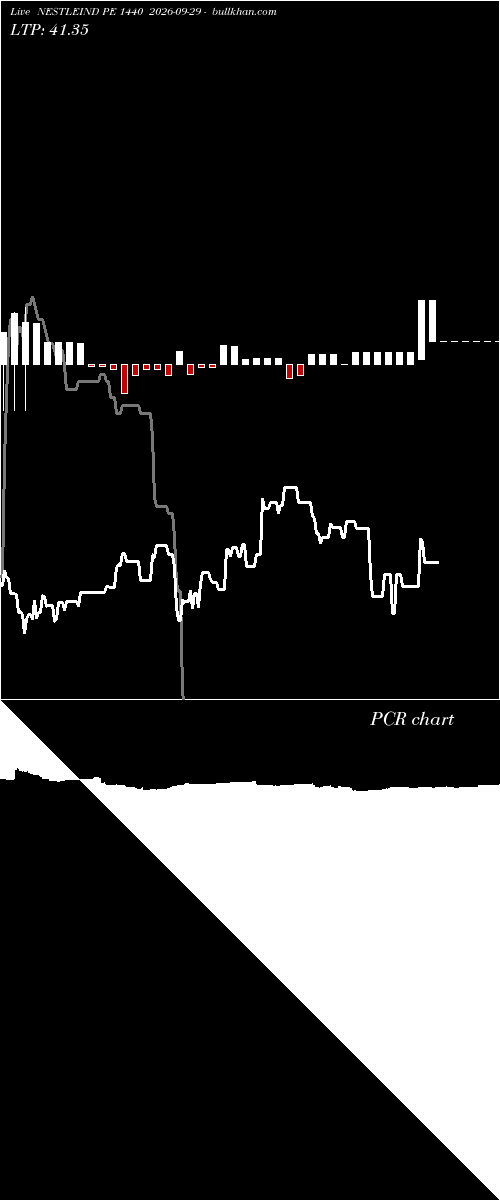  option chart NESTLEIND PE 1440 2026-09-29 