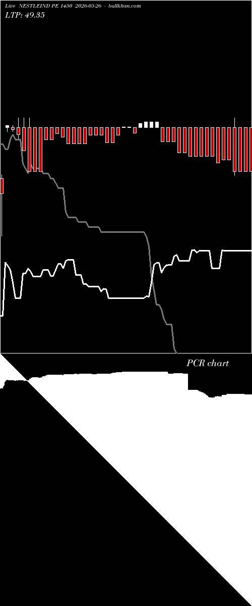  option chart NESTLEIND PE 1450 2026-05-26 