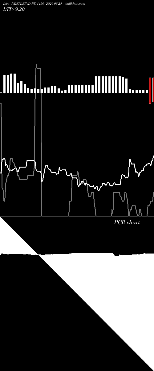  option chart NESTLEIND PE 1450 2026-08-25 