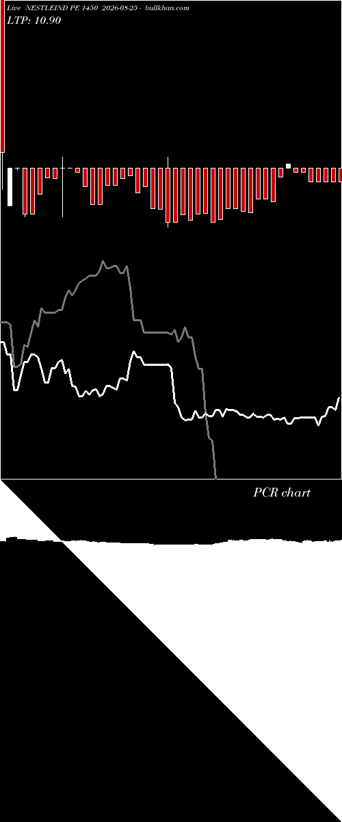  option chart NESTLEIND PE 1450 2026-08-25 