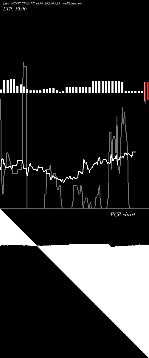  option chart NESTLEIND PE 1450 2026-08-25 
