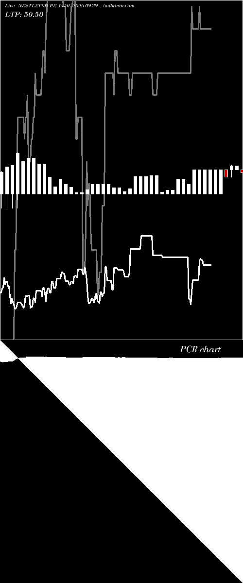  option chart NESTLEIND PE 1450 2026-09-29 