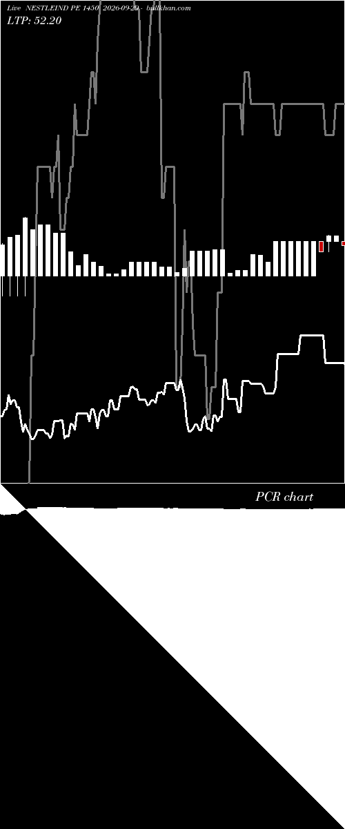  option chart NESTLEIND PE 1450 2026-09-29 