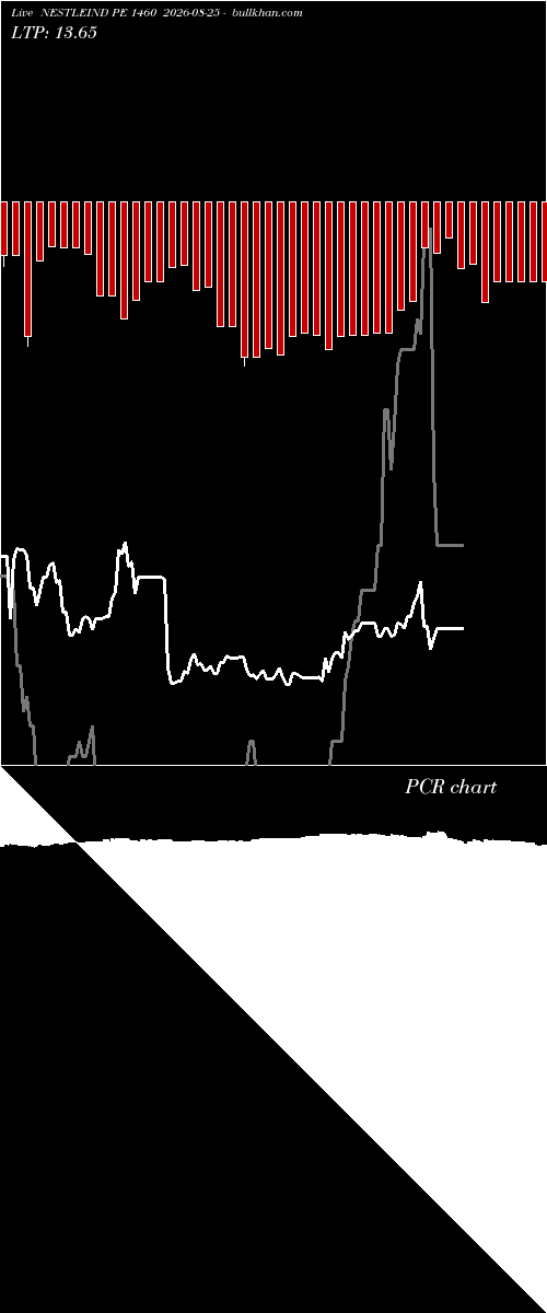  option chart NESTLEIND PE 1460 2026-08-25 