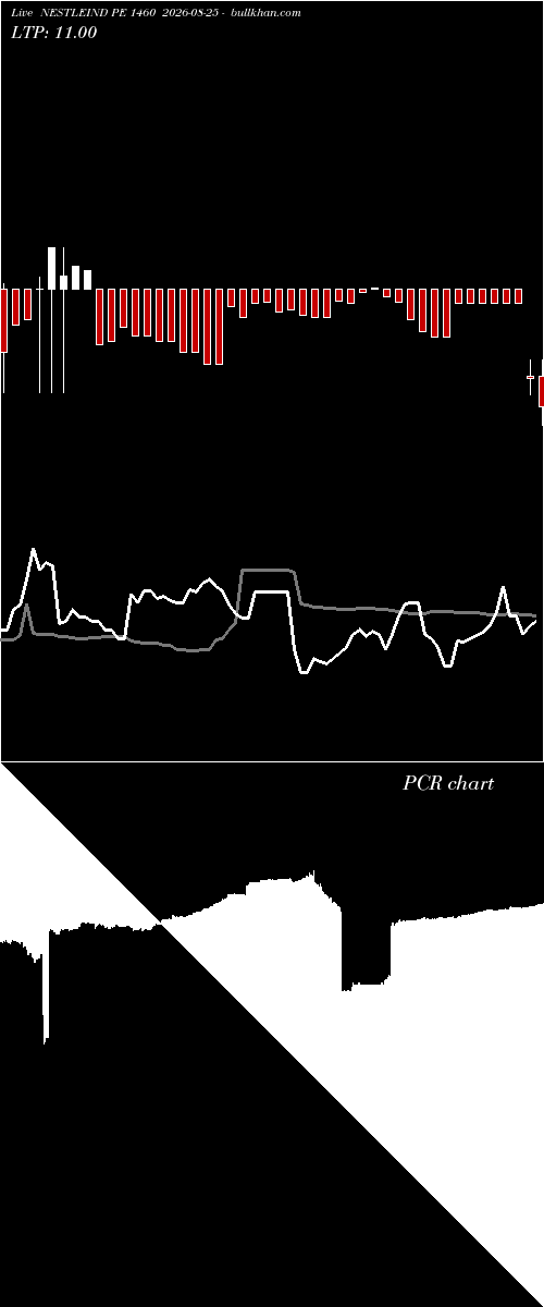 option chart NESTLEIND PE 1460 2026-08-25 