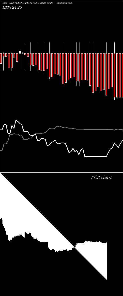  option chart NESTLEIND PE 1470.00 2026-05-26 