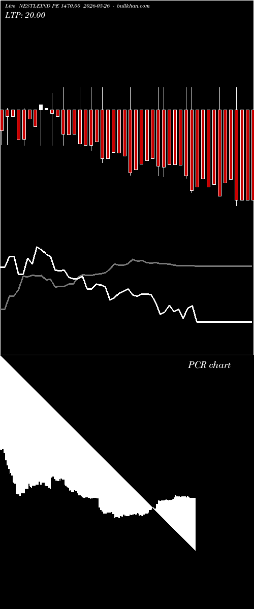  option chart NESTLEIND PE 1470.00 2026-05-26 