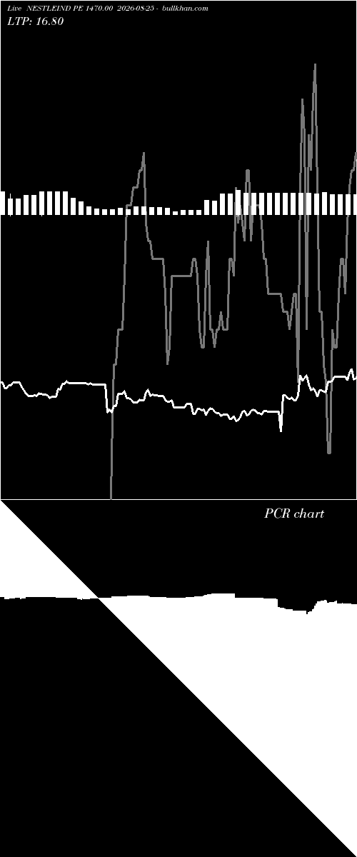  option chart NESTLEIND PE 1470.00 2026-08-25 