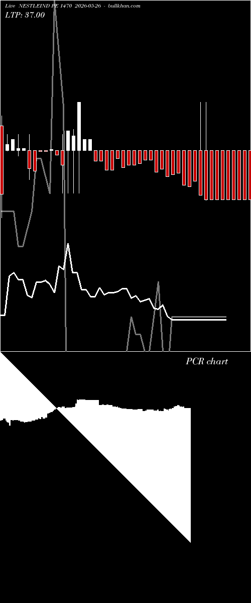  option chart NESTLEIND PE 1470 2026-05-26 