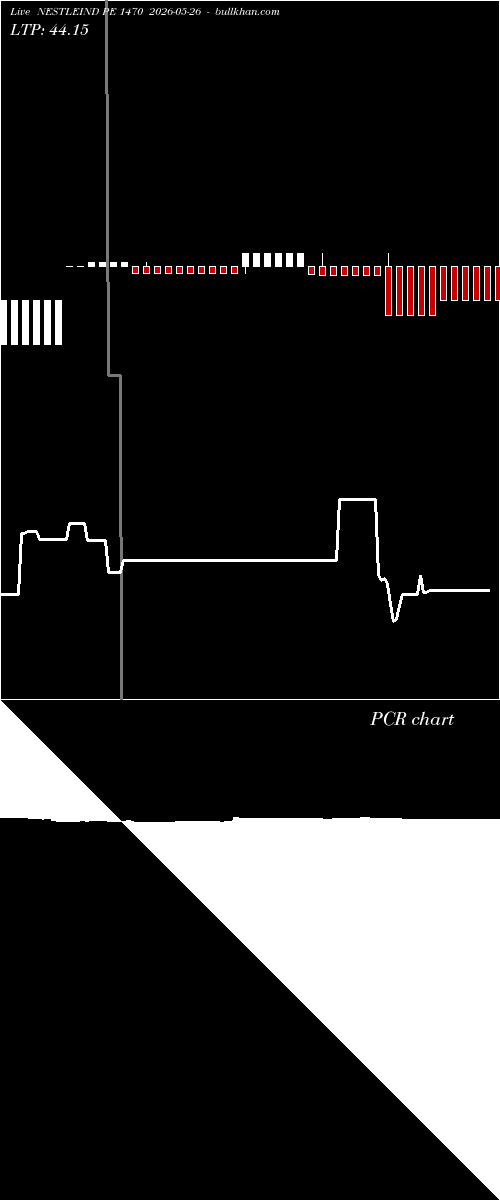  option chart NESTLEIND PE 1470 2026-05-26 