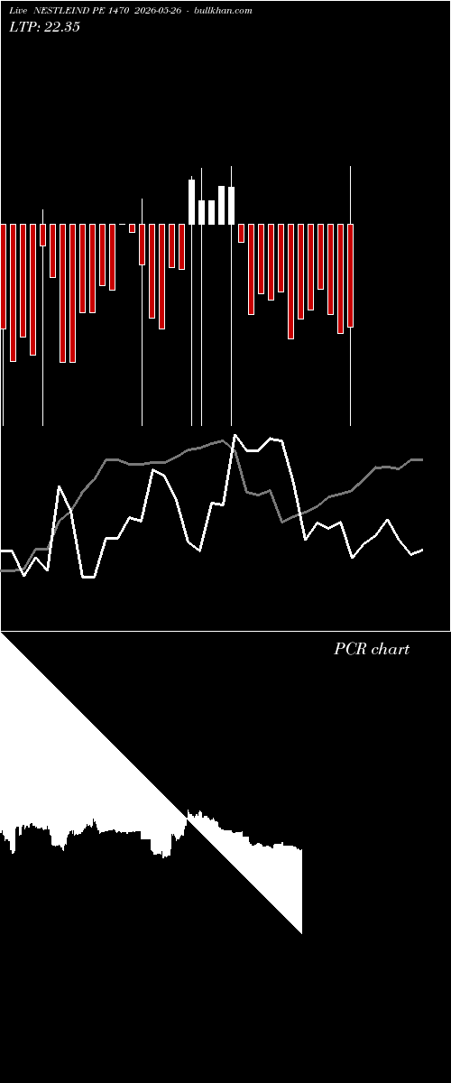  option chart NESTLEIND PE 1470 2026-05-26 