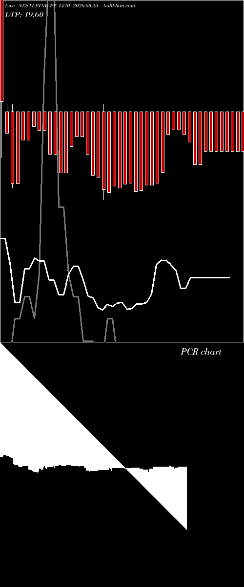  option chart NESTLEIND PE 1470 2026-08-25 