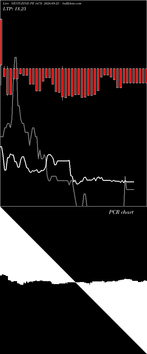 option chart NESTLEIND PE 1470 2026-08-25 