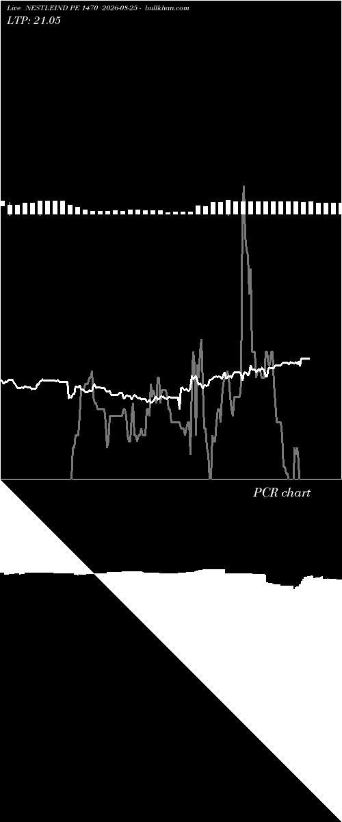  option chart NESTLEIND PE 1470 2026-08-25 