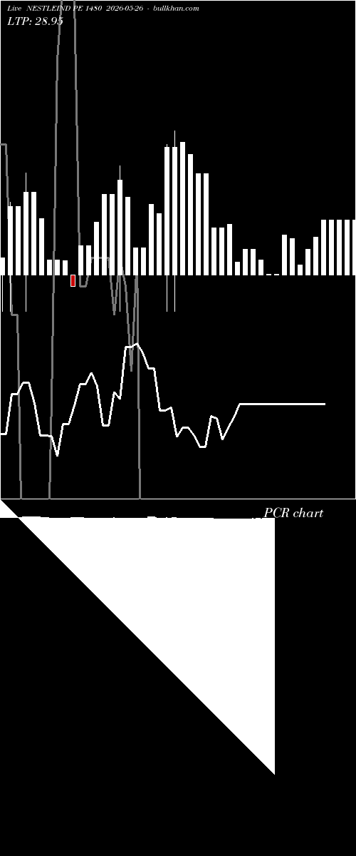  option chart NESTLEIND PE 1480 2026-05-26 