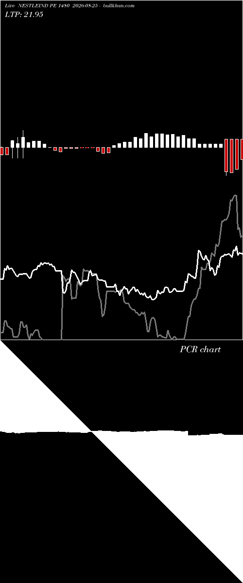  option chart NESTLEIND PE 1480 2026-08-25 