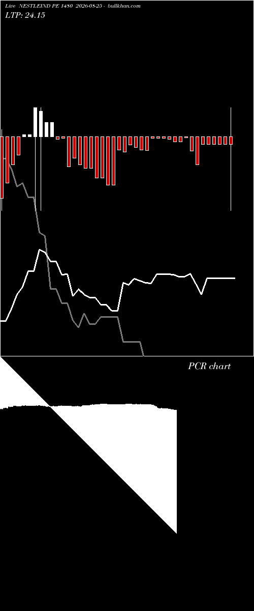  option chart NESTLEIND PE 1480 2026-08-25 