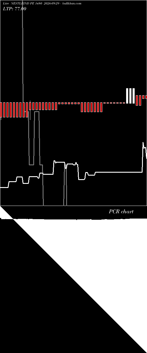  option chart NESTLEIND PE 1480 2026-09-29 