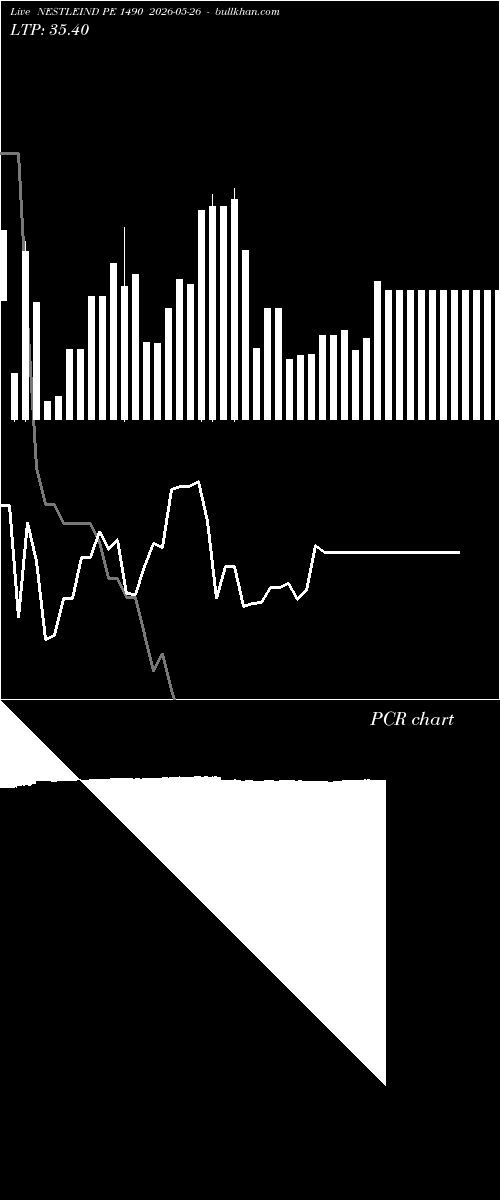  option chart NESTLEIND PE 1490 2026-05-26 