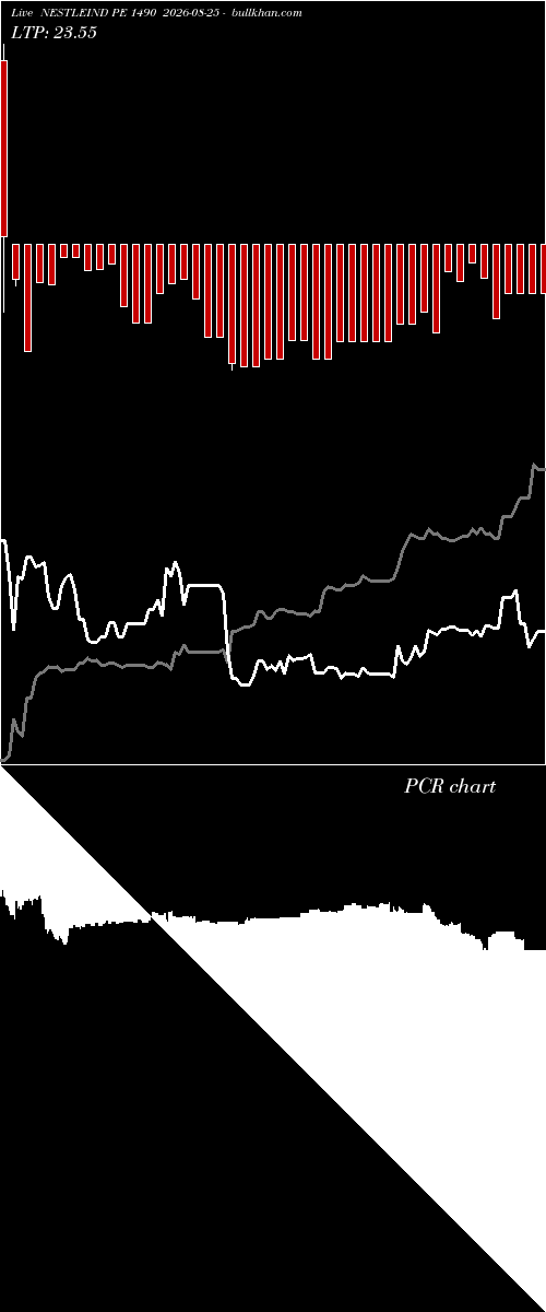  option chart NESTLEIND PE 1490 2026-08-25 