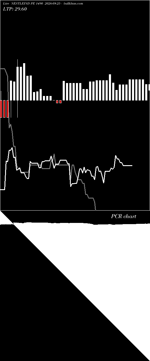  option chart NESTLEIND PE 1490 2026-08-25 