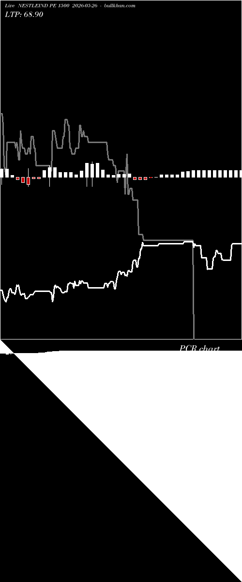  option chart NESTLEIND PE 1500 2026-05-26 
