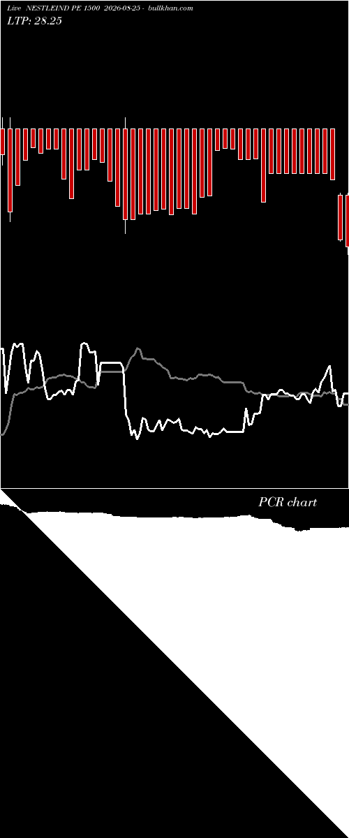  option chart NESTLEIND PE 1500 2026-08-25 