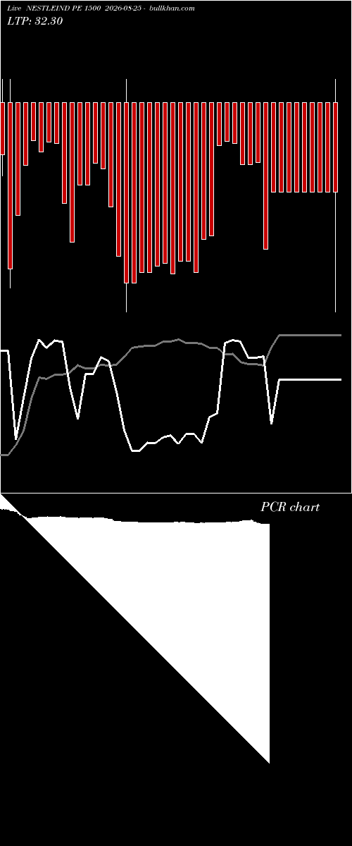  option chart NESTLEIND PE 1500 2026-08-25 