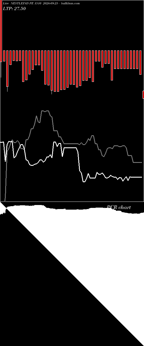  option chart NESTLEIND PE 1510 2026-08-25 