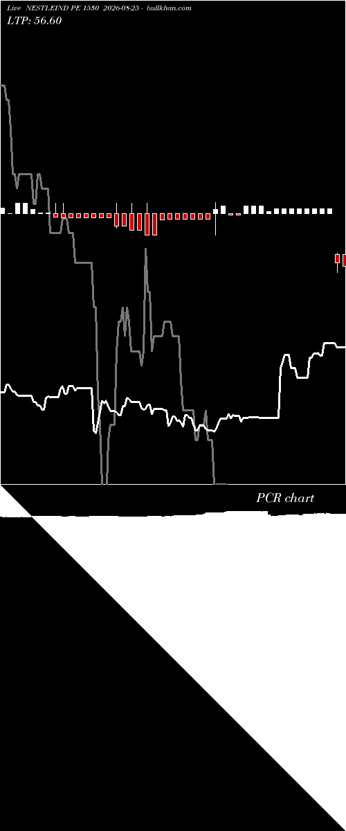  option chart NESTLEIND PE 1530 2026-08-25 
