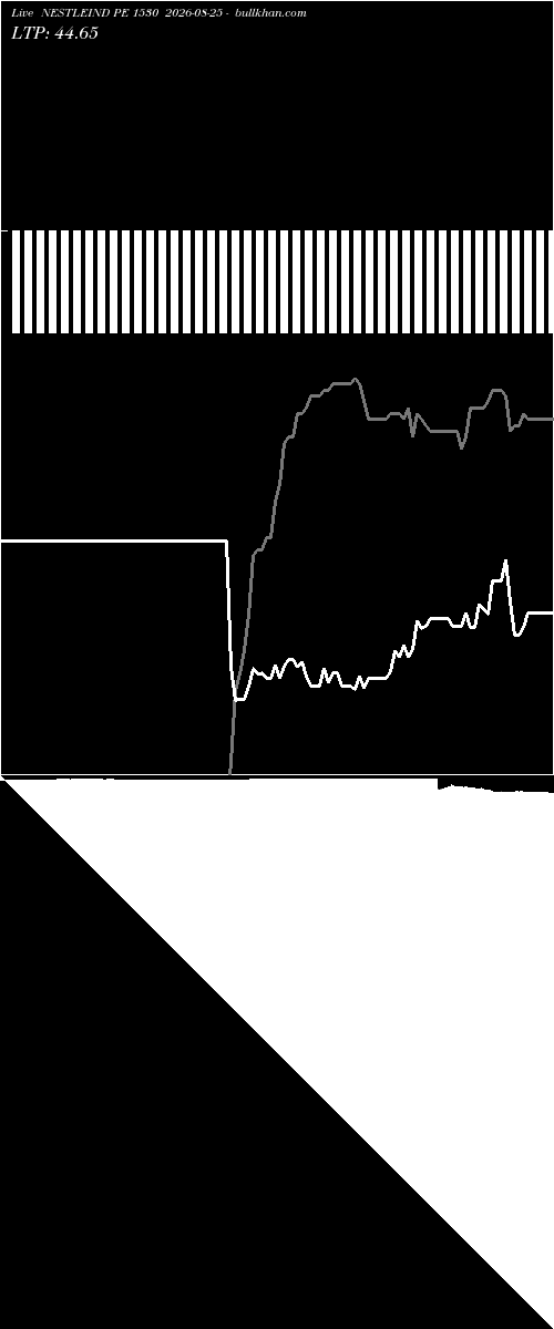  option chart NESTLEIND PE 1530 2026-08-25 