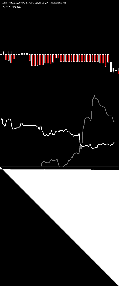  option chart NESTLEIND PE 1550 2026-08-25 