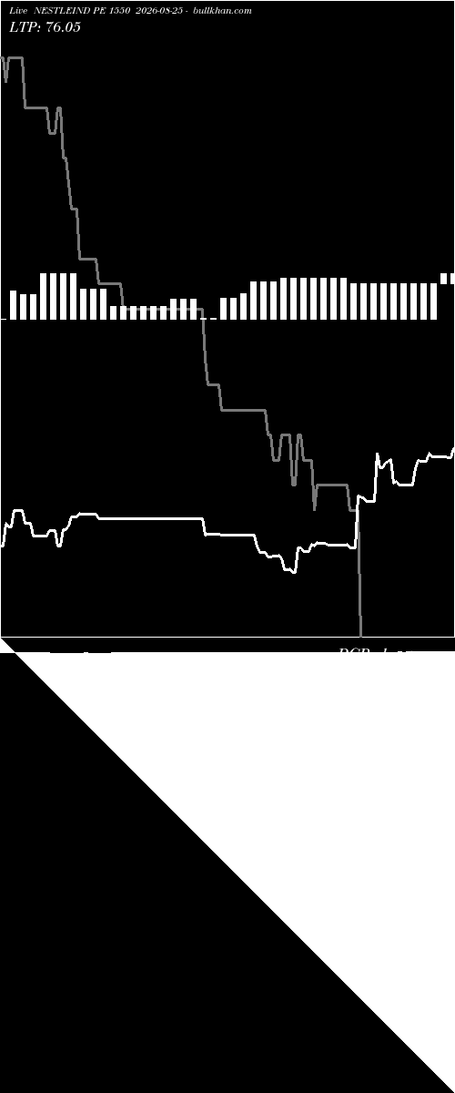  option chart NESTLEIND PE 1550 2026-08-25 