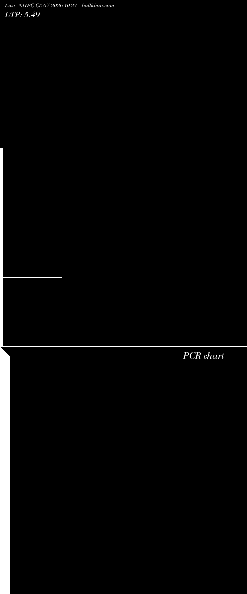  option chart NHPC CE 67 2026-10-27 
