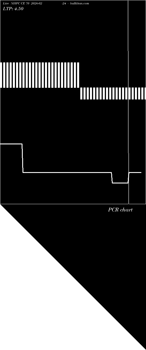  option chart NHPC CE 70 2026-02-24 