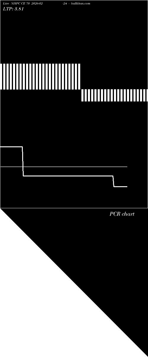  option chart NHPC CE 70 2026-02-24 