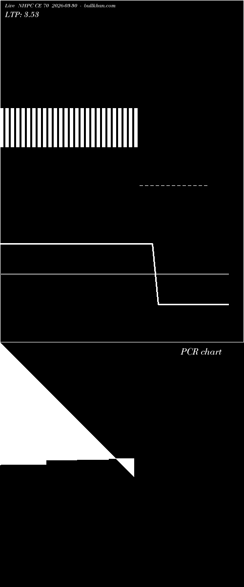  option chart NHPC CE 70 2026-03-30 