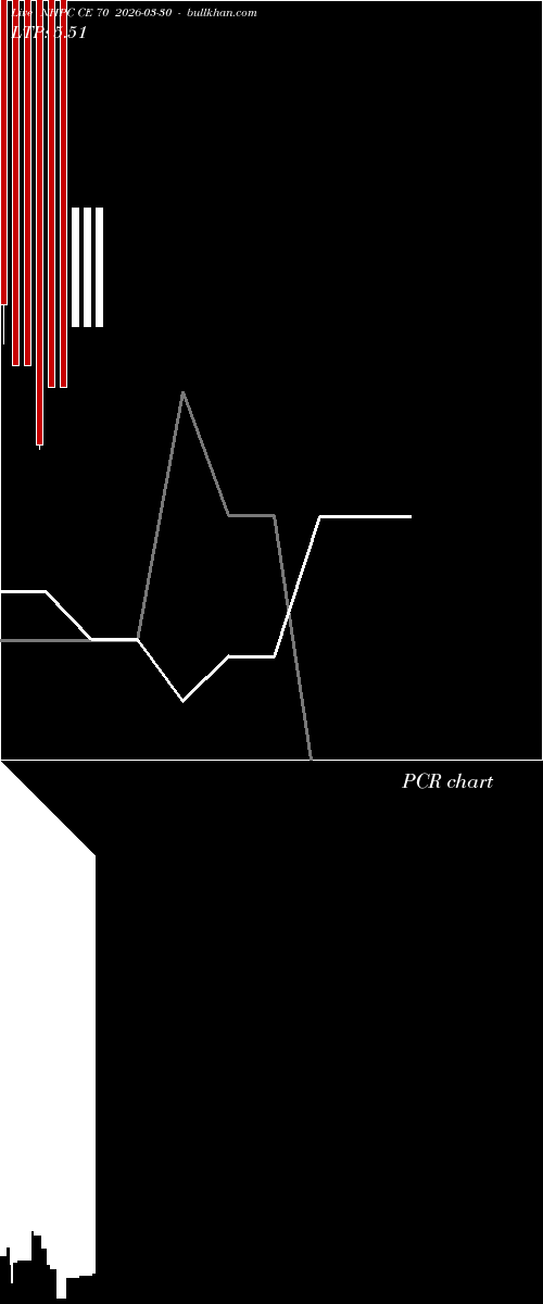 option chart NHPC CE 70 2026-03-30 