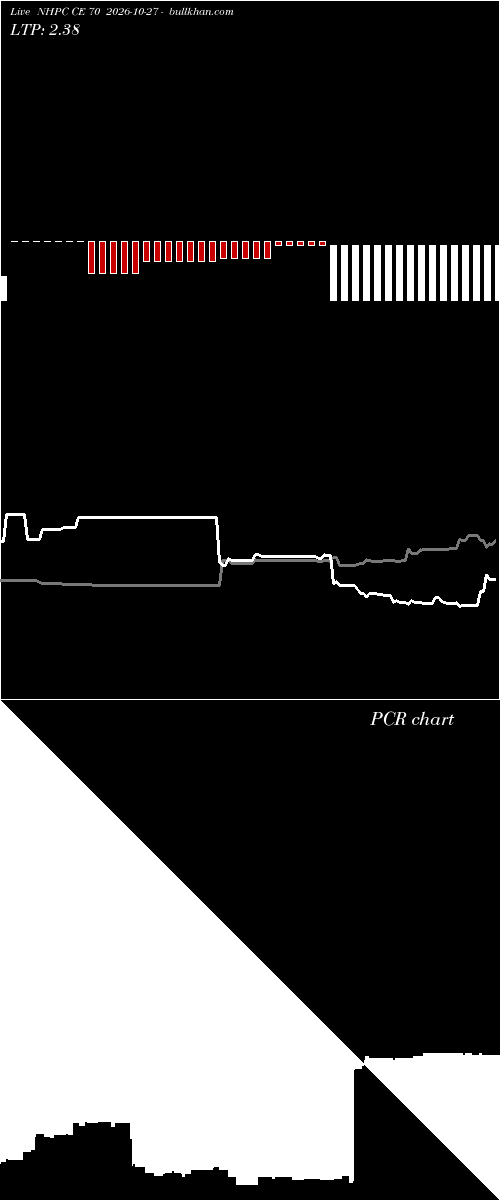  option chart NHPC CE 70 2026-10-27 