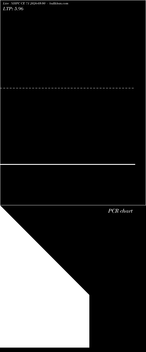  option chart NHPC CE 71 2026-03-30 