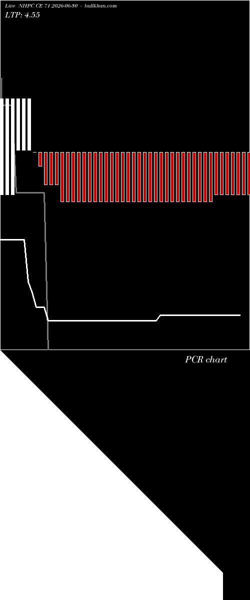  option chart NHPC CE 71 2026-06-30 