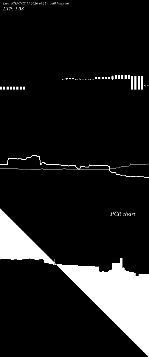  option chart NHPC CE 71 2026-10-27 