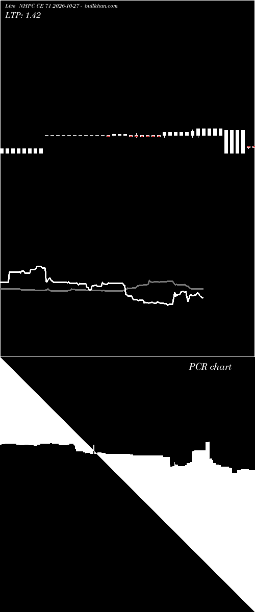  option chart NHPC CE 71 2026-10-27 