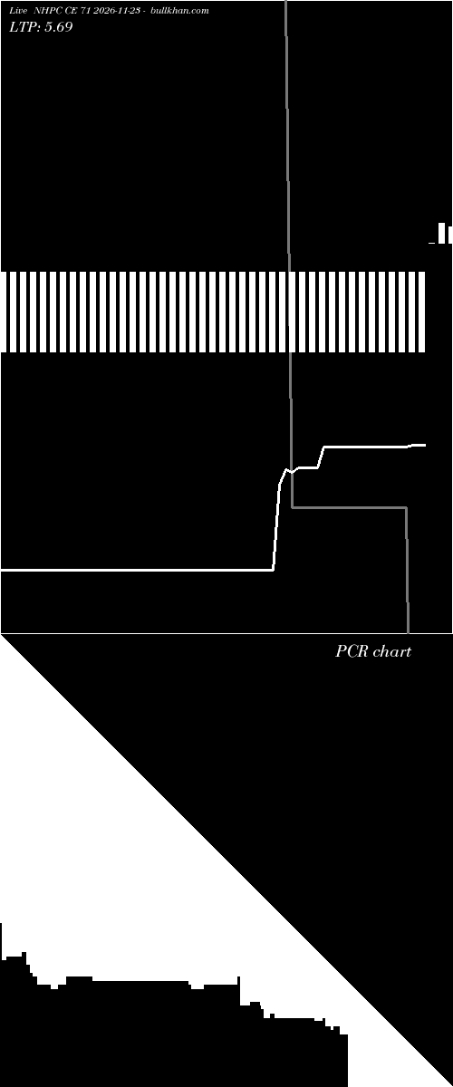  option chart NHPC CE 71 2026-11-23 